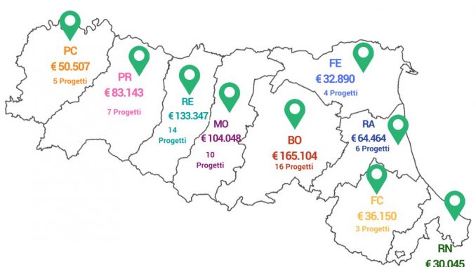 regione
