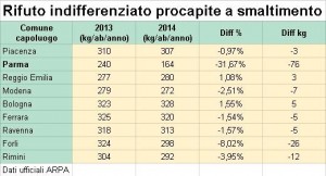 smaltimentoarpa