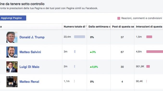 salvinifacebook