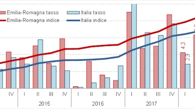 esportazioni