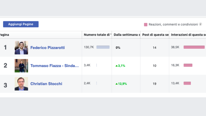 interazioni2