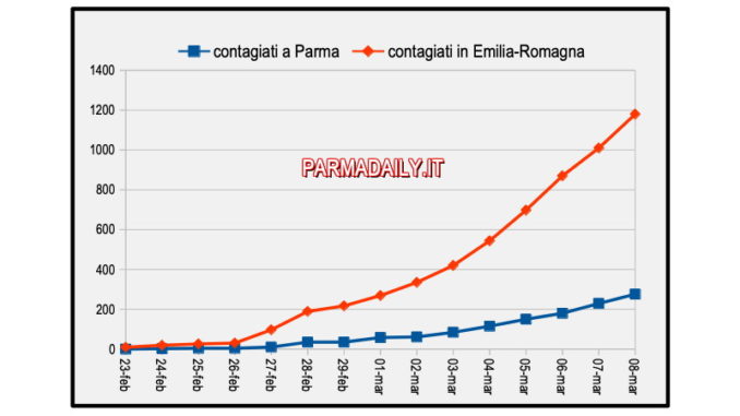 CONTAGI8mar