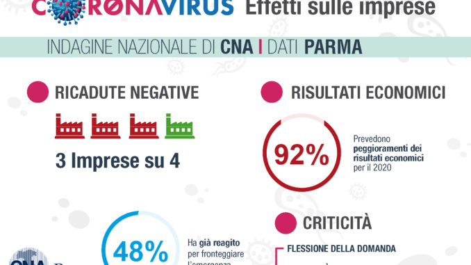 Infografica
