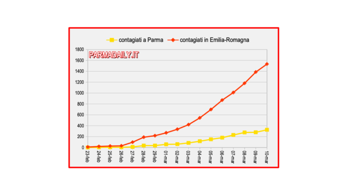contagi10marzo