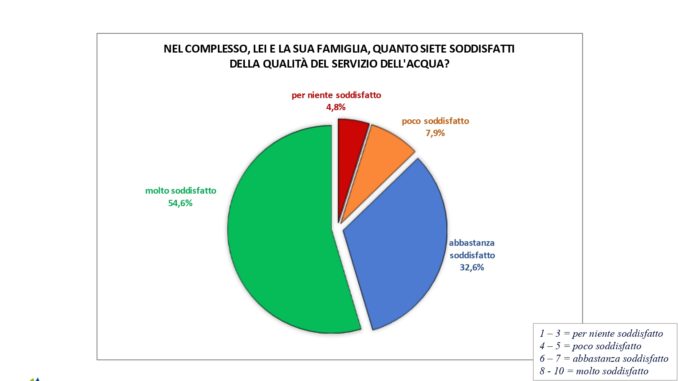 1_Soddisfazione complessiva