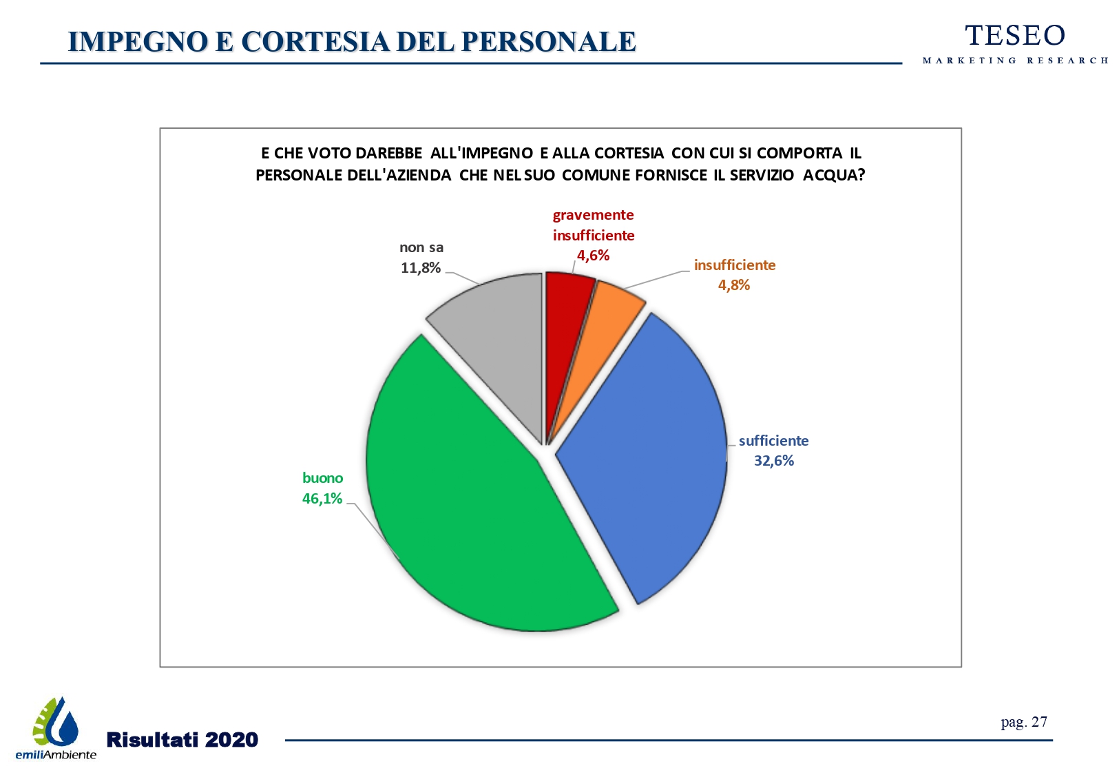 Emiliambiente - Contatore dell'acqua: meglio fuori casa!