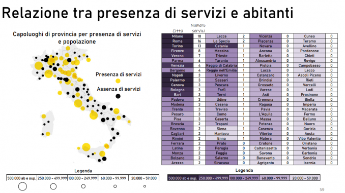 5rapportonazionalesharingmobility (2)