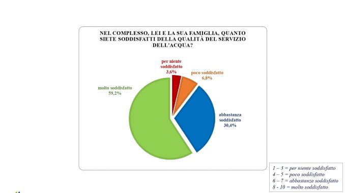 soddisfazione complessiva