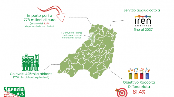 Affidamento Parma (2)
