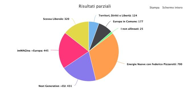 pizzarotti_lista