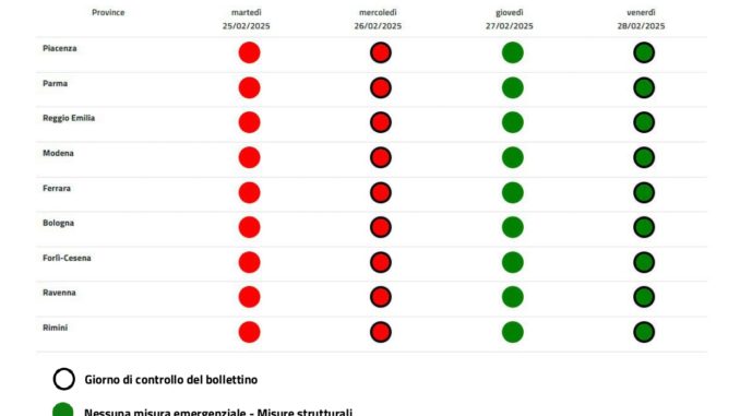 bollettino 26 febbraio 2025